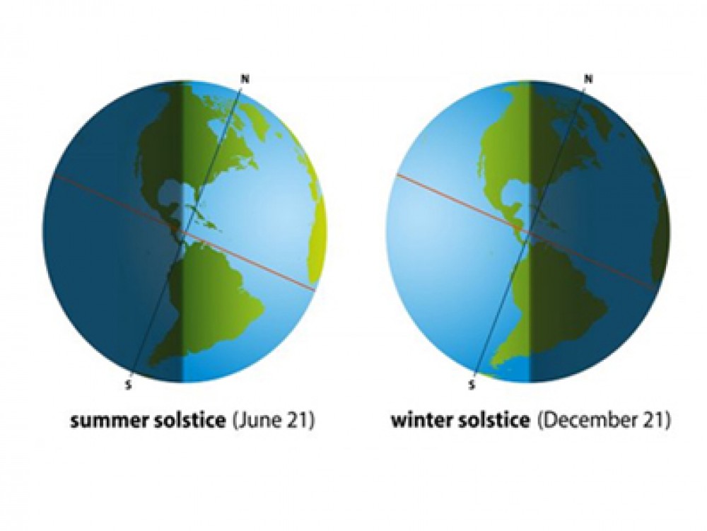 २१ जून : समर सॉलस्टाईस